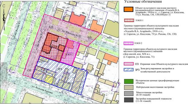 Постановление Правительства Саратовской области от 02.03.2022 N 133-П "Об утверждении зон охраны объекта культурного наследия местного (муниципального) значения "Усадьба В.А. Агарёвой", 1910-е гг., расположенного по адресу: Саратовская область, г. Саратов, ул. Киселева, 73 / ул. Рахова, 136, 138"