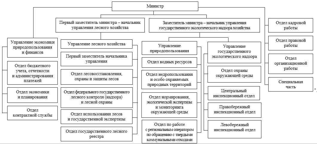 Постановление Губернатора Саратовской области от 02.03.2022 N 64 "О внесении изменения в постановление Губернатора Саратовской области от 10 августа 2015 года N 316"