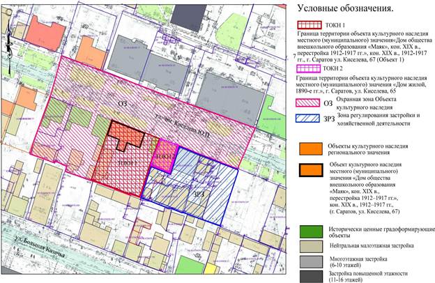 Постановление Правительства Саратовской области от 05.03.2022 N 149-П "Об утверждении зон охраны объекта культурного наследия местного (муниципального) значения "Дом общества внешкольного образования "Маяк", кон. XIX в., перестройка 1912-1917 гг.", кон. XIX в., 1912-1917 гг., расположенного по адресу: Саратовская область, г. Саратов, ул. Киселева, 67"