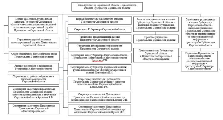 Постановление Правительства Саратовской области от 16.05.2022 N 375-П "О внесении изменения в постановление Правительства Саратовской области от 26 мая 2016 года N 253-П"