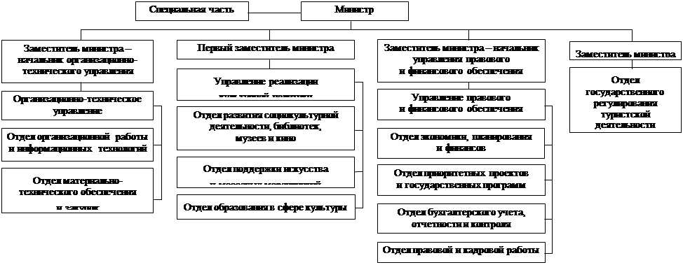 Постановление Правительства Саратовской области от 14.06.2022 N 493-П "О внесении изменений в постановление Правительства Саратовской области от 5 августа 2013 года N 382-П"