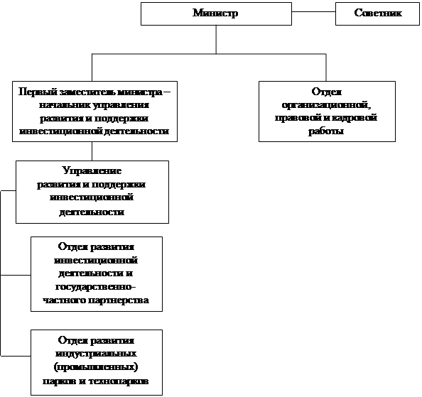 Постановление Правительства Саратовской области от 14.06.2022 N 494-П "Вопросы министерства инвестиционной политики Саратовской области"