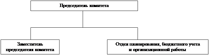 Постановление Правительства Саратовской области от 04.07.2022 N 563-П "О внесении изменения в постановление Правительства Саратовской области от 28 июня 2019 года N 454-П"