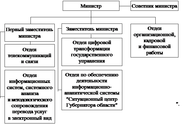 Постановление Правительства Саратовской области от 21.07.2022 N 637-П "О внесении изменений в постановление Правительства Саратовской области от 18 марта 2020 года N 182-П"