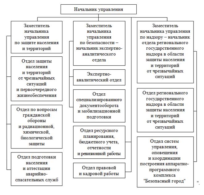 Постановление Правительства Саратовской области от 25.07.2022 N 653-П "О внесении изменений в постановление Правительства Саратовской области от 23 декабря 2010 года N 659-П"
