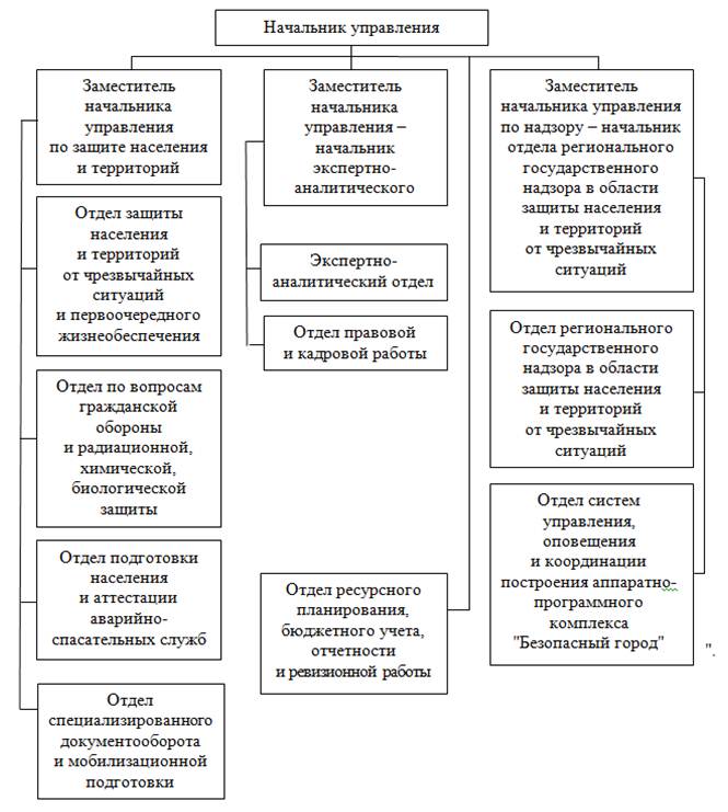 Постановление Правительства Саратовской области от 28.09.2022 N 946-П "О внесении изменений в постановление Правительства Саратовской области от 23 декабря 2010 года N 659-П"