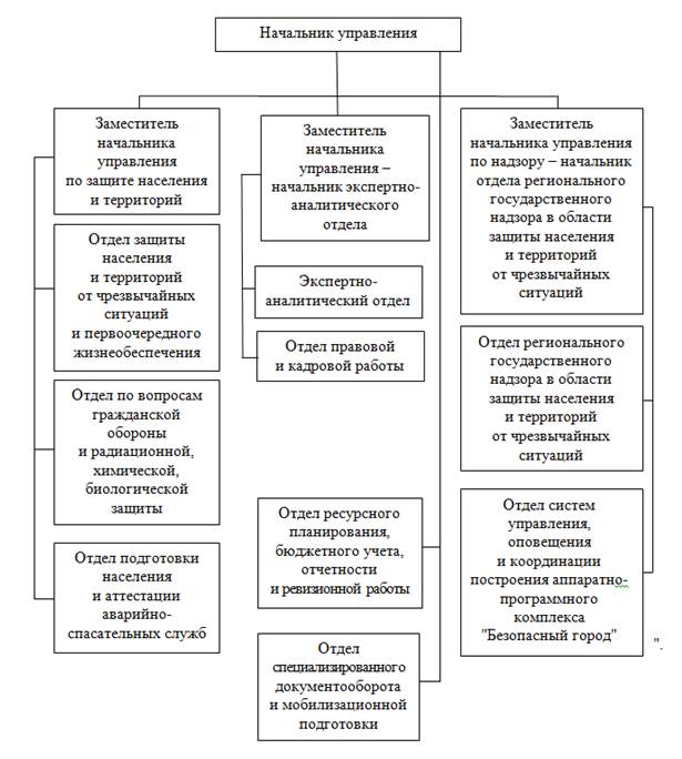 Постановление Правительства Саратовской области от 23.11.2022 N 1135-П "О внесении изменения в постановление Правительства Саратовской области от 23 декабря 2010 года N 659-П"