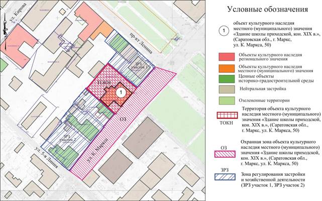 Постановление Правительства Саратовской области от 28.03.2023 N 262-П "Об утверждении зон охраны объекта культурного наследия местного (муниципального) значения "Здание школы приходской, кон. ХIХ в.", кон. XIX в., расположенного по адресу: Саратовская область, г. Маркс, ул. К. Маркса, 50"
