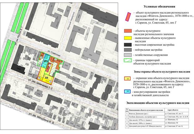 Постановление Правительства Саратовской области от 30.03.2023 N 269-П "Об утверждении зон охраны объекта культурного наследия регионального значения "Флигель Деконских", 1870-1880-е гг., расположенного по адресу: Саратовская область, г. Саратов, ул. Советская, 65, лит. Г"