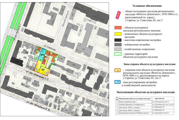 Постановление Правительства Саратовской области от 30.03.2023 N 269-П "Об утверждении зон охраны объекта культурного наследия регионального значения "Флигель Деконских", 1870-1880-е гг., расположенного по адресу: Саратовская область, г. Саратов, ул. Советская, 65, лит. Г"