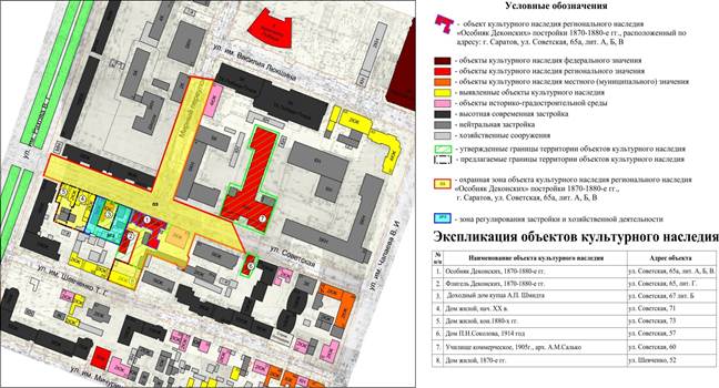 Постановление Правительства Саратовской области от 11.04.2023 N 319-П "Об утверждении зон охраны объекта культурного наследия регионального значения "Особняк Деконских", 1870-1880-е гг., расположенного по адресу: Саратовская область, г. Саратов, ул. Советская, 65а, лит. А, Б, В"