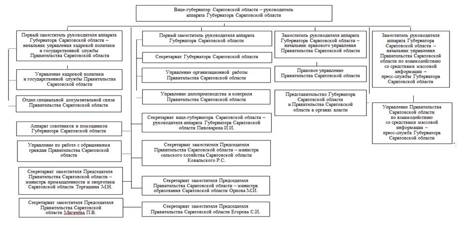 Постановление Правительства Саратовской области от 23.06.2023 N 553-П "О внесении изменения в постановление Правительства Саратовской области от 26 мая 2016 года N 253-П"