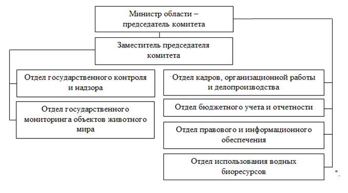 Постановление Правительства Саратовской области от 13.07.2023 N 637-П "О внесении изменений в постановление Правительства Саратовской области от 15 марта 2010 года N 85-П"