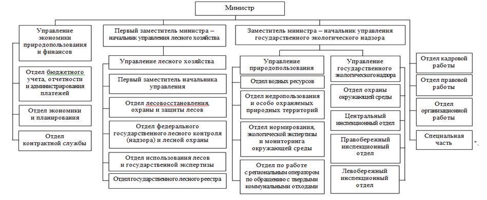 Постановление Губернатора Саратовской области от 25.07.2023 N 206 "О внесении изменения в постановление Губернатора Саратовской области от 10 августа 2015 года N 316"