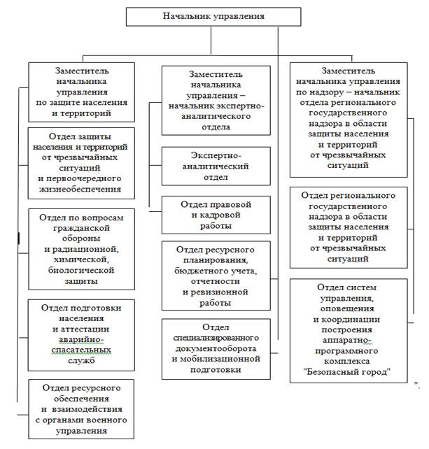 Постановление Правительства Саратовской области от 19.12.2023 N 1186-П "О внесении изменений в постановление Правительства Саратовской области от 23 декабря 2010 года N 659-П"