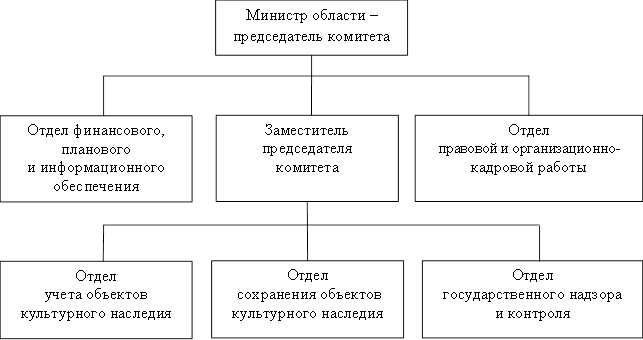 Постановление Губернатора Саратовской области от 22.01.2024 N 12 "О внесении изменения в постановление Губернатора Саратовской области от 6 декабря 2021 года N 450"