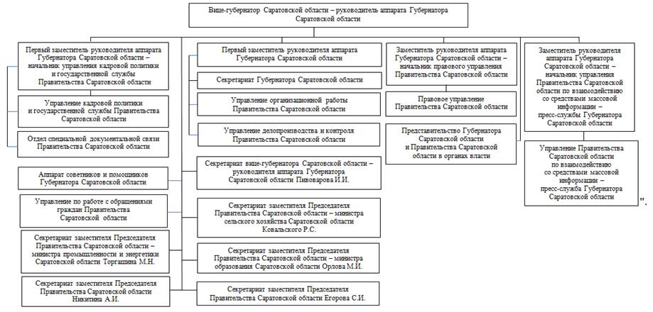 Постановление Правительства Саратовской области от 05.02.2024 N 67-П "О внесении изменения в постановление Правительства Саратовской области от 26 мая 2016 года N 253-П"