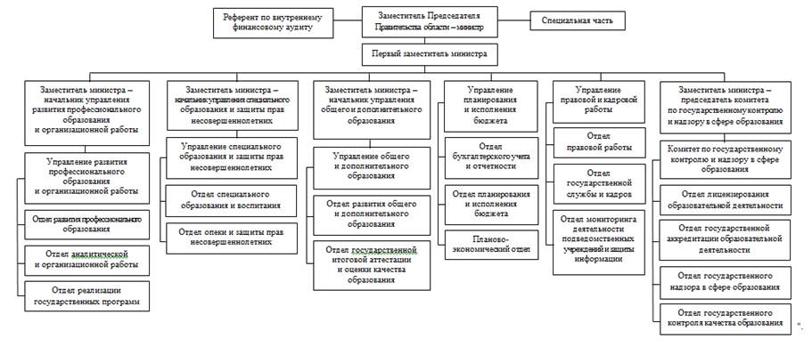 Постановление Губернатора Саратовской области от 13.02.2024 N 27 "О внесении изменения в постановление Губернатора Саратовской области от 12 января 2016 года N 1"
