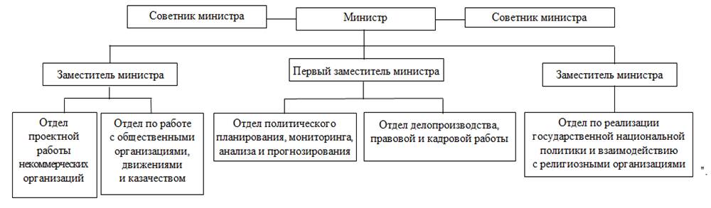 Постановление Правительства Саратовской области от 05.04.2024 N 262-П "О внесении изменений в постановление Правительства Саратовской области от 27 октября 2017 года N 539-П"