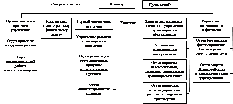 Постановление Правительства Саратовской области от 10.04.2024 N 282-П "Вопросы Правительства Саратовской области"