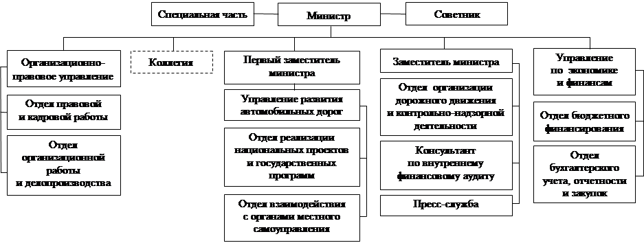 Постановление Правительства Саратовской области от 10.04.2024 N 282-П "Вопросы Правительства Саратовской области"