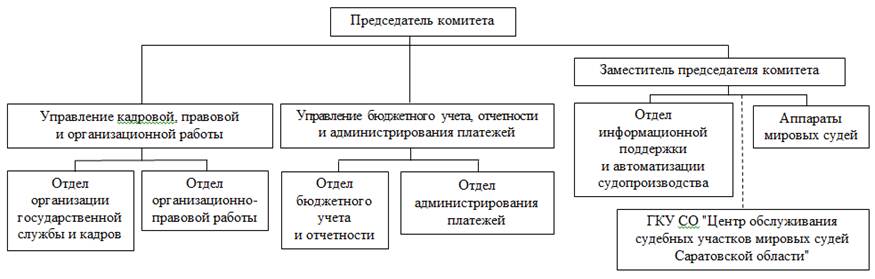 Постановление Правительства Саратовской области от 15.05.2024 N 386-П "О внесении изменений в постановление Правительства Саратовской области от 9 апреля 2009 года N 134-П"