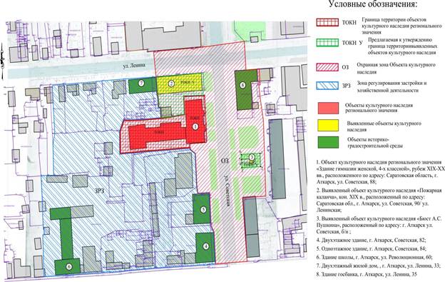 Постановление Правительства Саратовской области от 28.05.2024 N 450-П "Об утверждении зон охраны объекта культурного наследия регионального значения "Здание гимназии женской 4-х классной", рубеж XIX–ХХ вв., расположенного по адресу: Саратовская область, г. Аткарск, ул. Советская, 88"