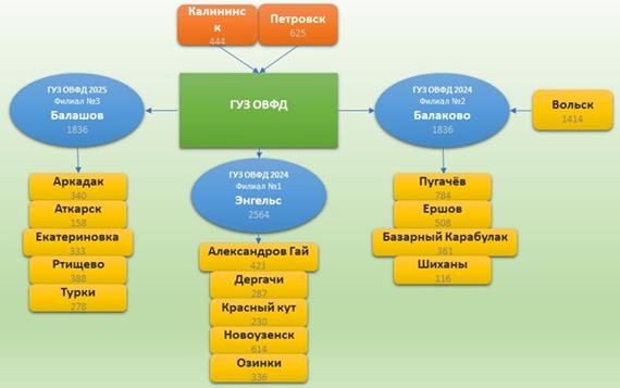 Постановление Правительства Саратовской области от 17.07.2024 N 610-П "Об утверждении стратегии развития спортивной медицины в Саратовской области до 2030 года"