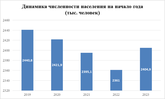 Постановление Правительства Саратовской области от 17.07.2024 N 610-П "Об утверждении стратегии развития спортивной медицины в Саратовской области до 2030 года"