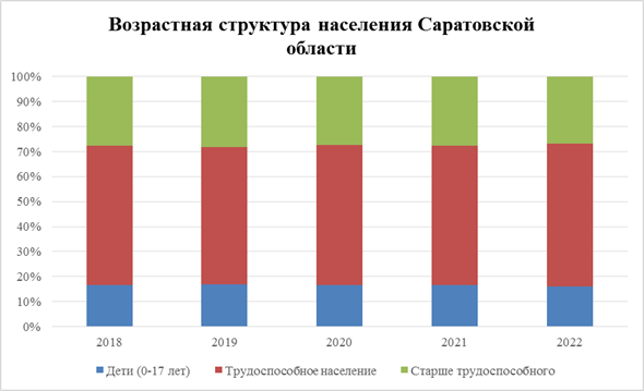 Постановление Правительства Саратовской области от 17.07.2024 N 610-П "Об утверждении стратегии развития спортивной медицины в Саратовской области до 2030 года"