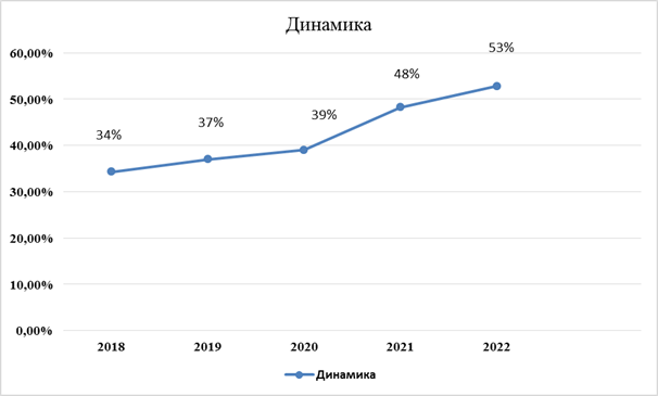 Постановление Правительства Саратовской области от 17.07.2024 N 610-П "Об утверждении стратегии развития спортивной медицины в Саратовской области до 2030 года"