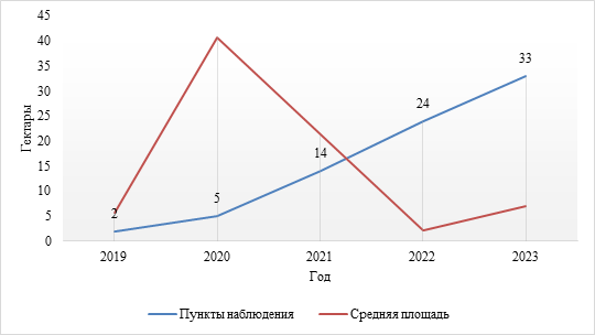 Постановление Губернатора Саратовской области от 09.09.2024 N 204 "Об утверждении Плана противопожарного обустройства лесов на территории Саратовской области на период с 9 сентября 2024 года по 31 декабря 2028 года"
