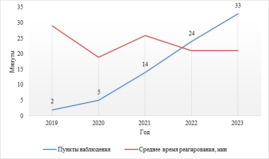 Постановление Губернатора Саратовской области от 09.09.2024 N 204 "Об утверждении Плана противопожарного обустройства лесов на территории Саратовской области на период с 9 сентября 2024 года по 31 декабря 2028 года"
