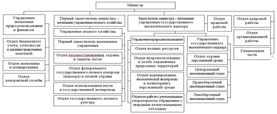 Постановление Губернатора Саратовской области от 02.10.2024 N 225 "О внесении изменения в постановление Губернатора Саратовской области от 10 августа 2015 года N 316"