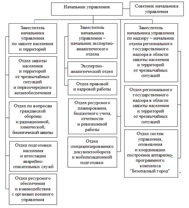 Постановление Правительства Саратовской области от 24.10.2024 N 872-П "О внесении изменений в постановление Правительства Саратовской области от 23 декабря 2010 года N 659-П"