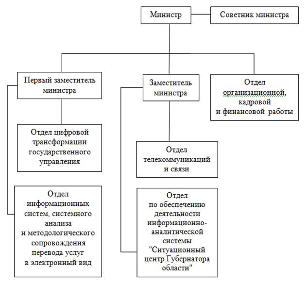 Постановление Правительства Саратовской области от 24.10.2024 N 875-П "О внесении изменения в постановление Правительства Саратовской области от 18 марта 2020 года N 182-П"