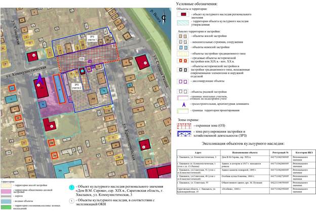 Постановление Правительства Саратовской области от 02.12.2024 N 993-П "Об утверждении зон охраны объекта культурного наследия регионального значения "Дом В.М. Серова", сер. ХIХ в., расположенного по адресу: Саратовская область, г. Хвалынск, ул. Коммунистическая, 3"