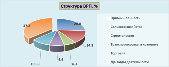 Постановление Правительства Саратовской области от 28.12.2024 N 1162-П "Об утверждении Инвестиционной стратегии Саратовской области на период до 2028 года"