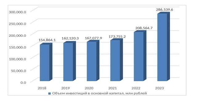 Постановление Правительства Саратовской области от 28.12.2024 N 1162-П "Об утверждении Инвестиционной стратегии Саратовской области на период до 2028 года"