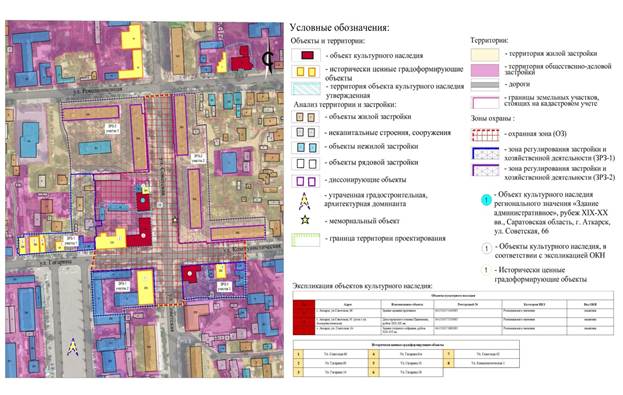 Постановление Правительства Саратовской области от 20.01.2025 N 25-П "Об утверждении зон охраны объекта культурного наследия регионального значения "Здание административное", рубеж XIX-ХХ вв., расположенного по адресу: Саратовская область, г. Аткарск, ул. Советская, 66"