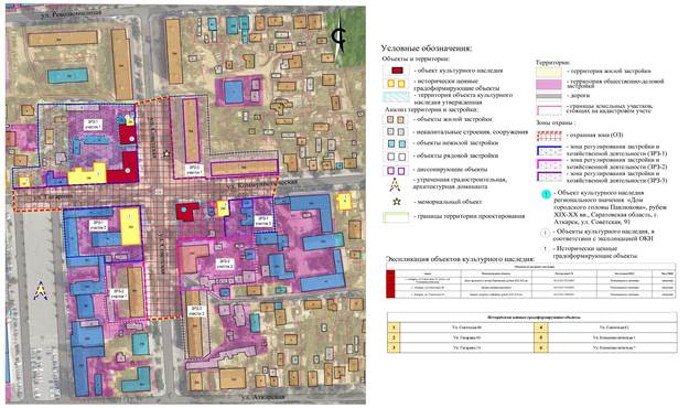 Постановление Правительства Саратовской области от 20.01.2025 N 27-П "Об утверждении зон охраны объекта культурного наследия регионального значения "Дом городского головы Павлюкова", рубеж XIX-ХХ вв., расположенного по адресу: Саратовская область, г. Аткарск, ул. Советская, 91"