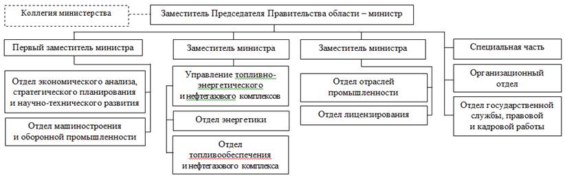 Постановление Правительства Саратовской области от 21.01.2025 N 28-П "О внесении изменений в постановление Правительства Саратовской области от 7 сентября 2004 года N 189-П"