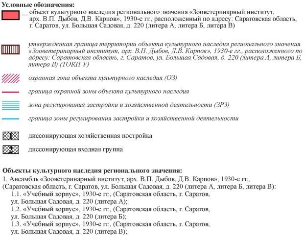 Постановление Правительства Саратовской области от 21.02.2025 N 135-П "Об утверждении зон охраны объекта культурного наследия регионального значения "Зооветеринарный институт, арх. В.П. Дыбов, Д.В. Карпов", 1930-е гг., расположенного по адресу: Саратовская область, г. Саратов, ул. Большая Садовая, д. 220 (литера А, литера Б, литера В)"