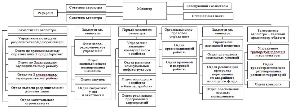 Постановление Губернатора Саратовской области от 19.09.2025 N 228 "О внесении изменения в постановление Губернатора Саратовской области от 27 октября 2016 года N 393"