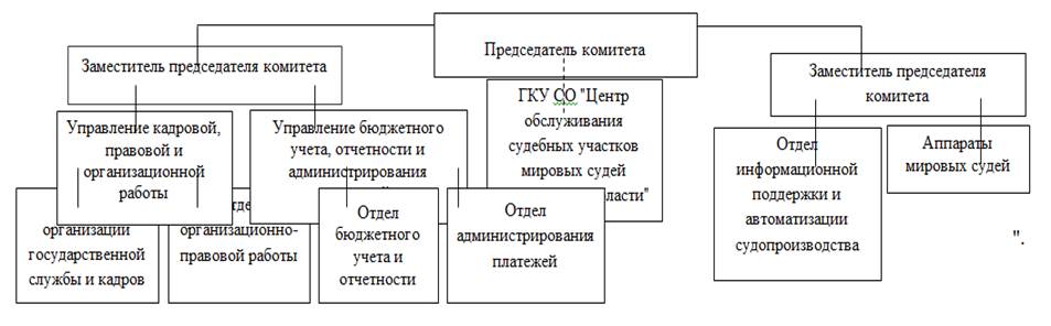 Постановление Правительства Саратовской области от 10.10.2025 N 778-П "О внесении изменений в постановление Правительства Саратовской области от 9 апреля 2009 года N 134-П"