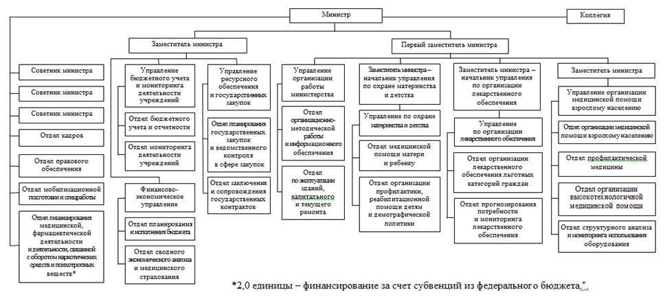 Постановление Губернатора Саратовской области от 17.11.2025 N 284 "О внесении изменения в постановление Губернатора Саратовской области от 19 августа 2015 года N 325"