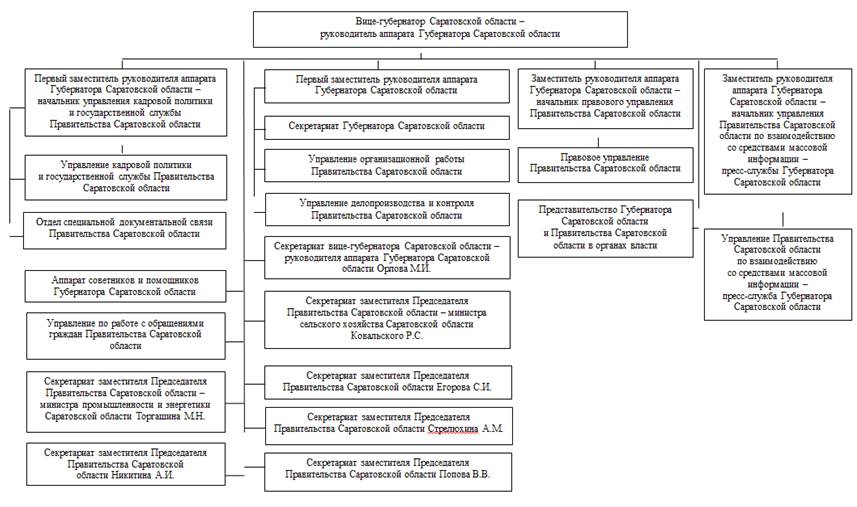 Постановление Правительства Саратовской области от 20.11.2025 N 866-П "О внесении изменения в постановление Правительства Саратовской области от 26 мая 2016 года N 253-П"