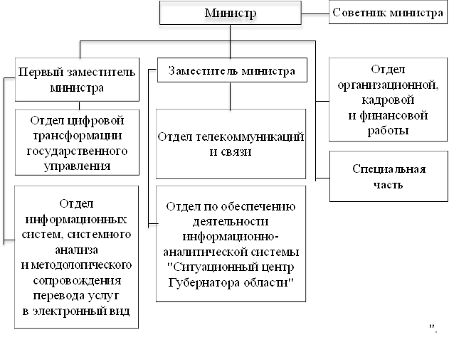 Постановление Правительства Саратовской области от 22.01.2026 N 21-П "О внесении изменений в постановление Правительства Саратовской области от 18 марта 2020 года N 182-П". Рис. 1