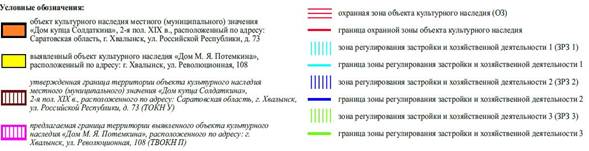 Постановление Правительства Саратовской области от 12.02.2026 N 85-П "Об утверждении зон охраны объекта культурного наследия местного (муниципального) значения "Дом купца Солдаткина", 2-я пол. XIX в., расположенного по адресу: Саратовская область, г. Хвалынск, ул. Российской Республики, д. 73". Рис. 2