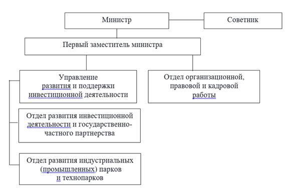 Постановление Правительства Саратовской области от 17.02.2026 N 94-П "О внесении изменений в постановление Правительства Саратовской области от 14 июня 2022 года N 494-П". Рис. 1